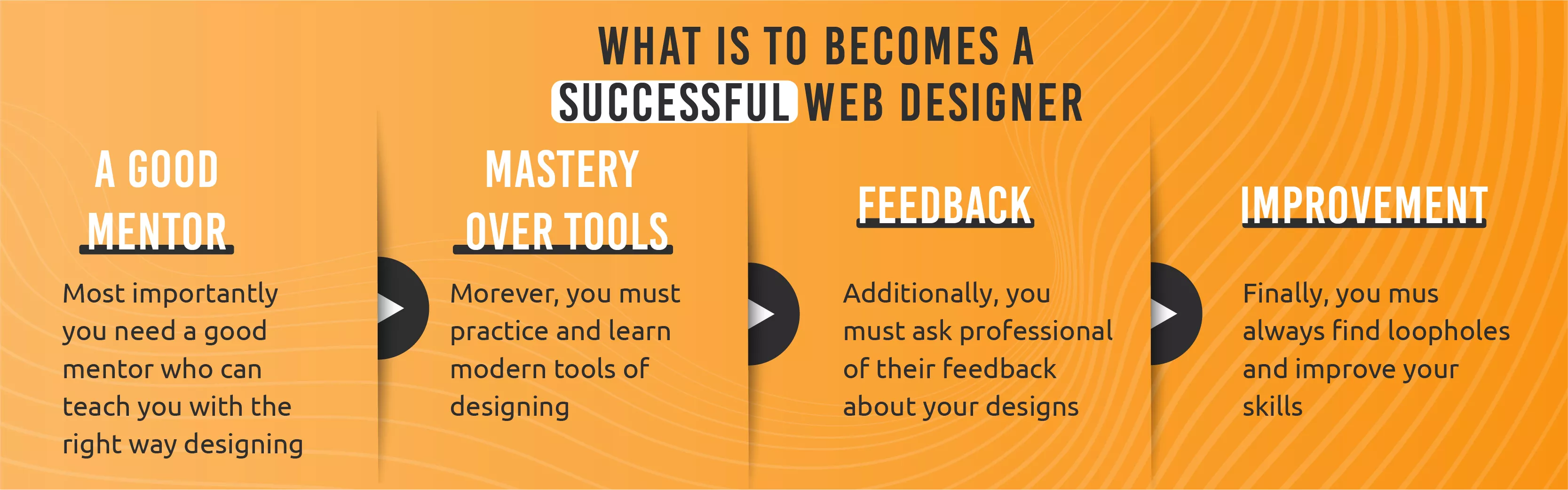 Web Designing Course Online in Pakistan